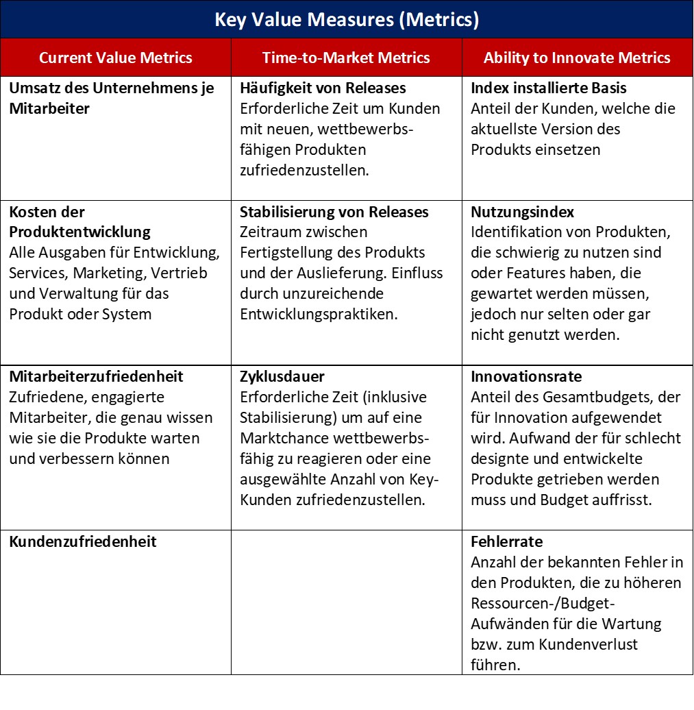 EVBM Key Value Meetrics
